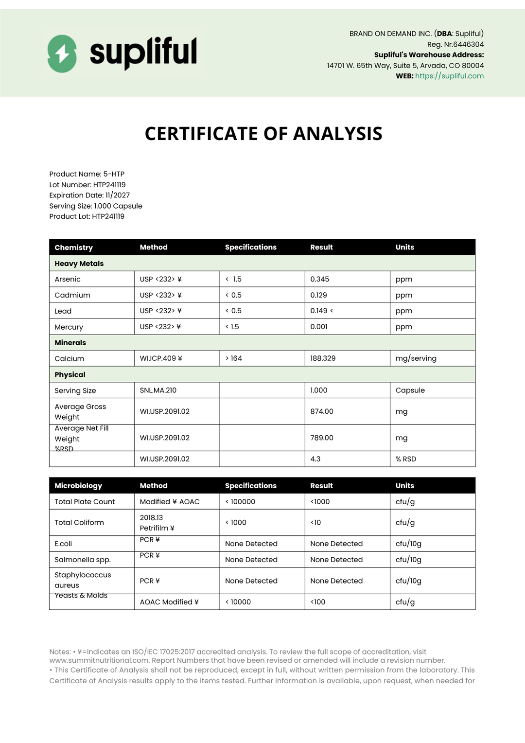 Supliful Certificate of Analysis document with test results.