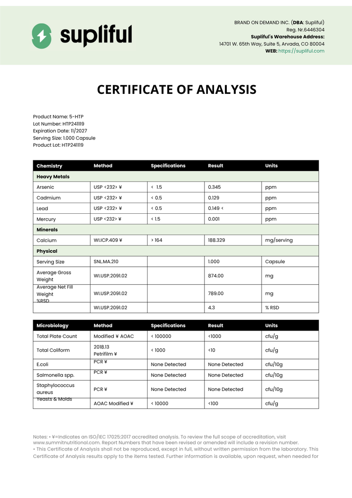 Supliful Certificate of Analysis document with test results.