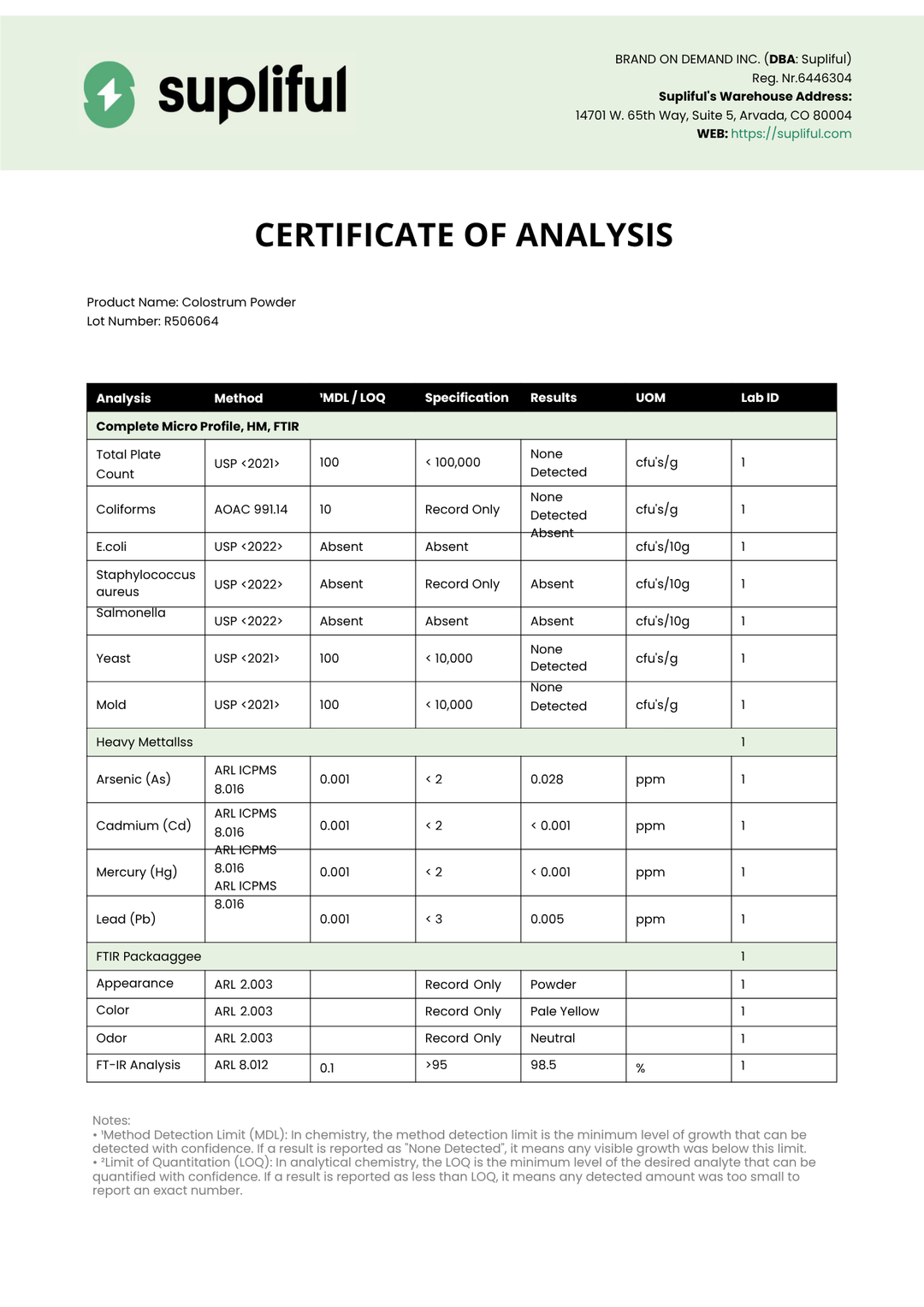 Supliful Certificate of Analysis for Colloidal Silver Powder