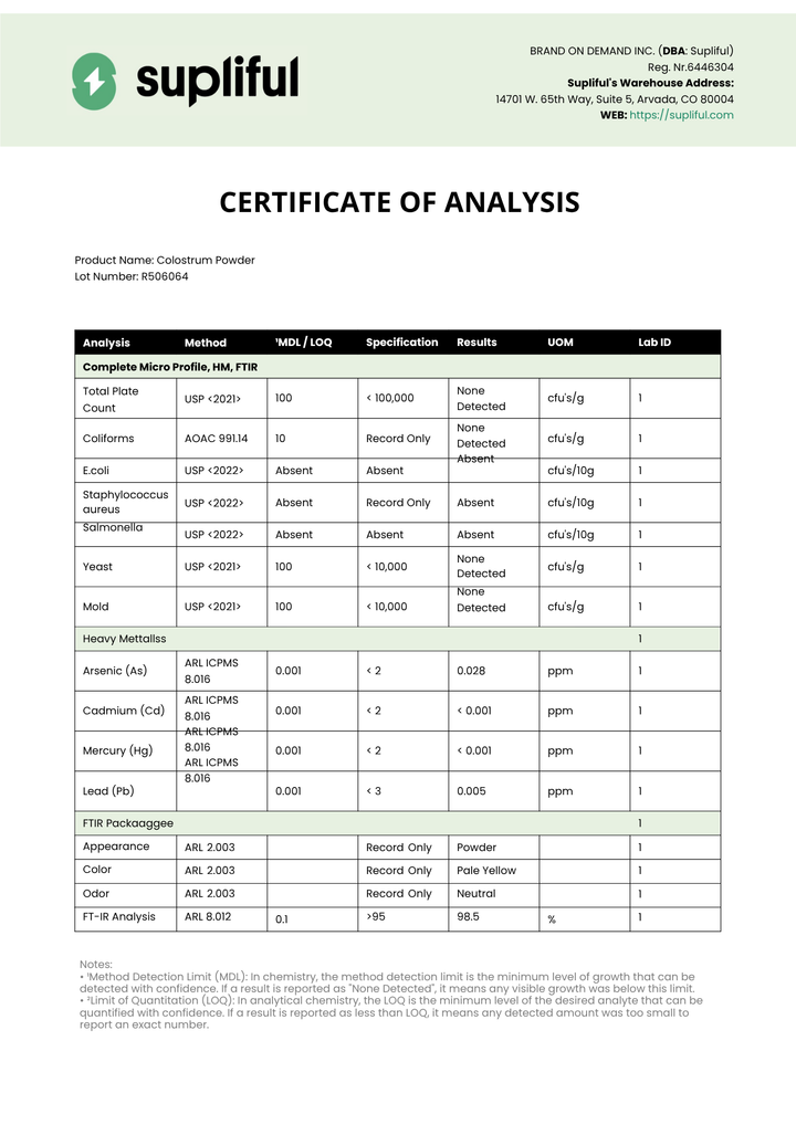 Supliful Certificate of Analysis for Colloidal Silver Powder