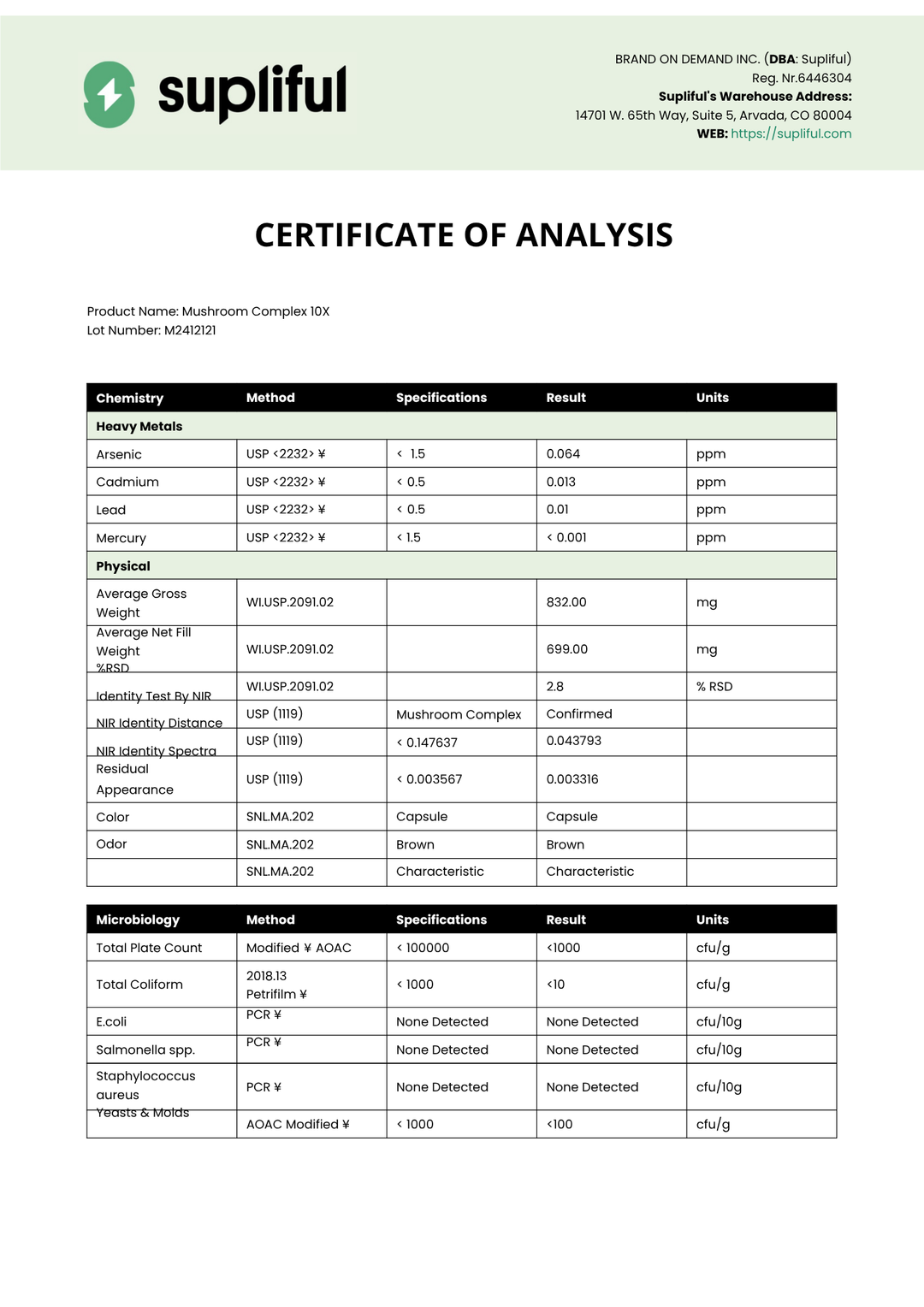 Supliful Certificate of Analysis for Multivitamin Complex 15X on a white background