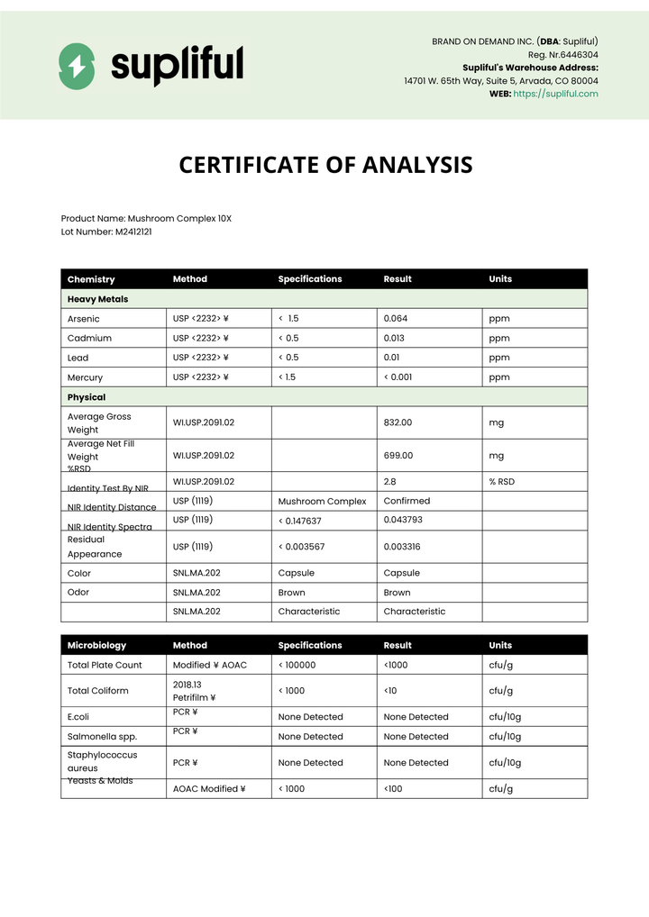 Supliful Certificate of Analysis for Multivitamin Complex 15X on a white background
