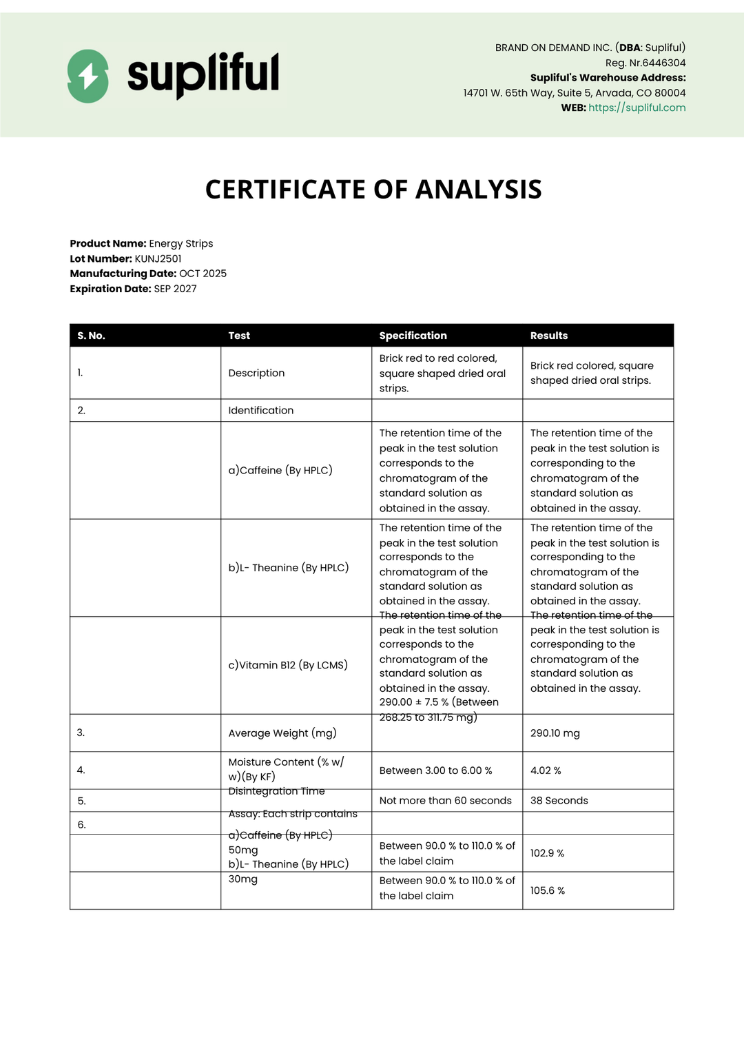 Supliful Certificate of Analysis document with test results.