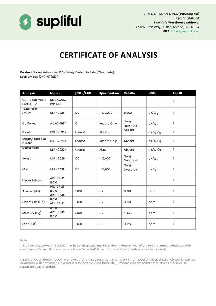 Supliful certificate of analysis for Advanced 100% Whey Protein Isolate (Chocolate) with product details and analysis results.