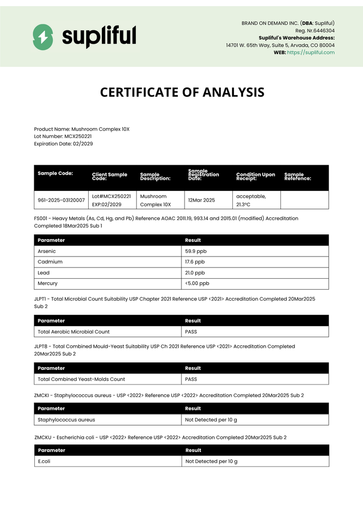 Supliful Certificate of Analysis for a product sample