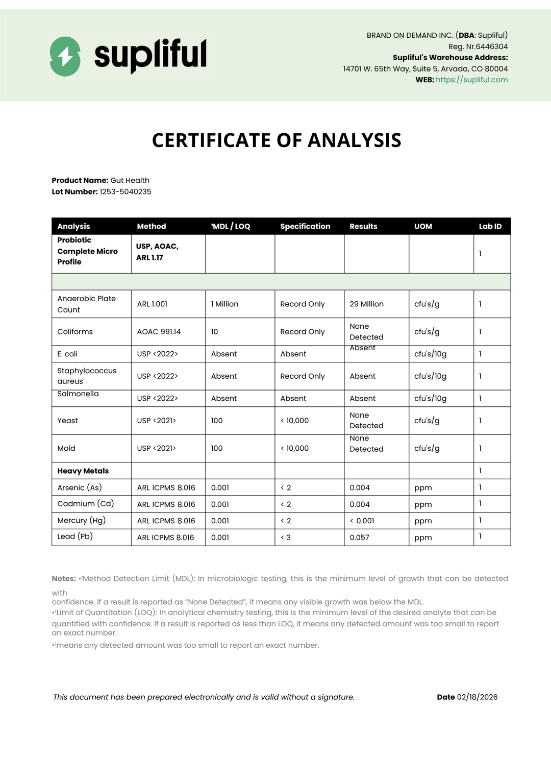 Supliful Certificate of Analysis for a health product with various test results.