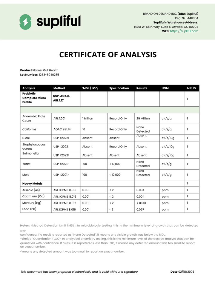 Supliful Certificate of Analysis for a health product with various test results.