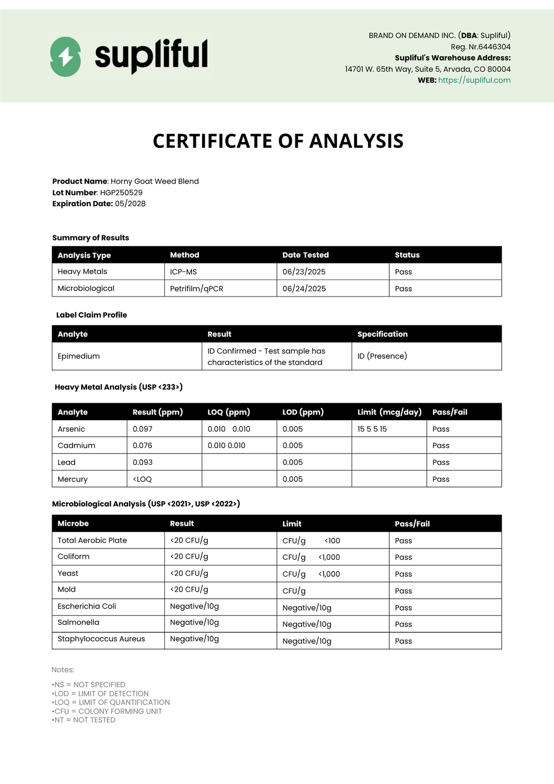 Supliful certificate of analysis for a hemp goat weed blend with test results.