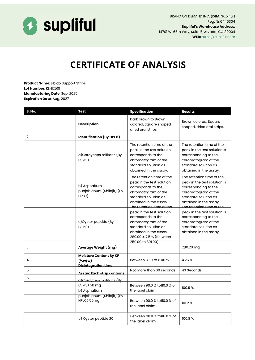 Supliful Certificate of Analysis document with test results and product details.
