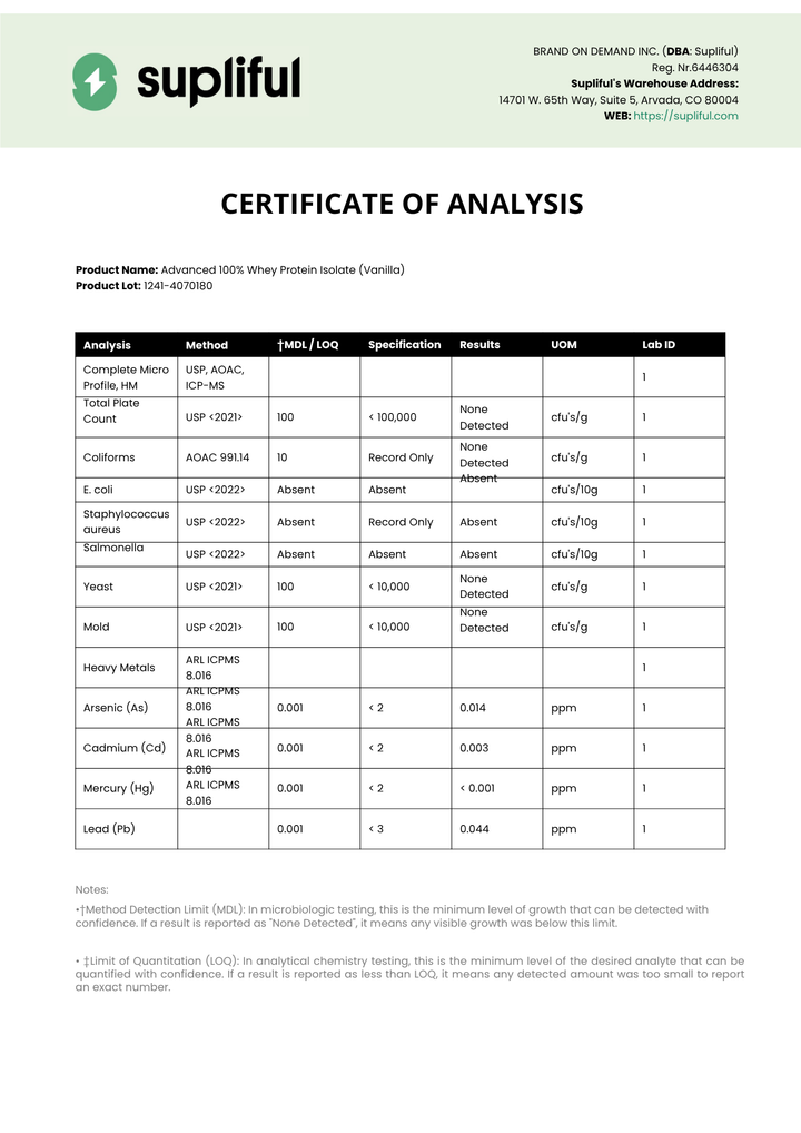 Supliful certificate of analysis for Advanced 100% Whey Protein Isolate.