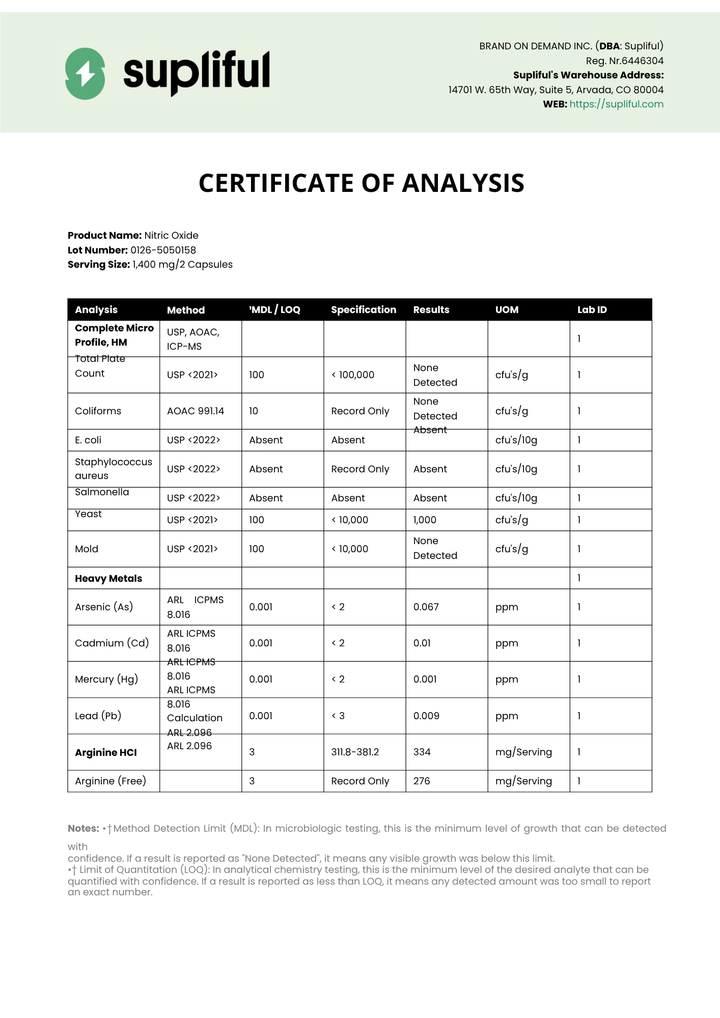 Supliful Certificate of Analysis for a dietary supplement, showing various analytical data.