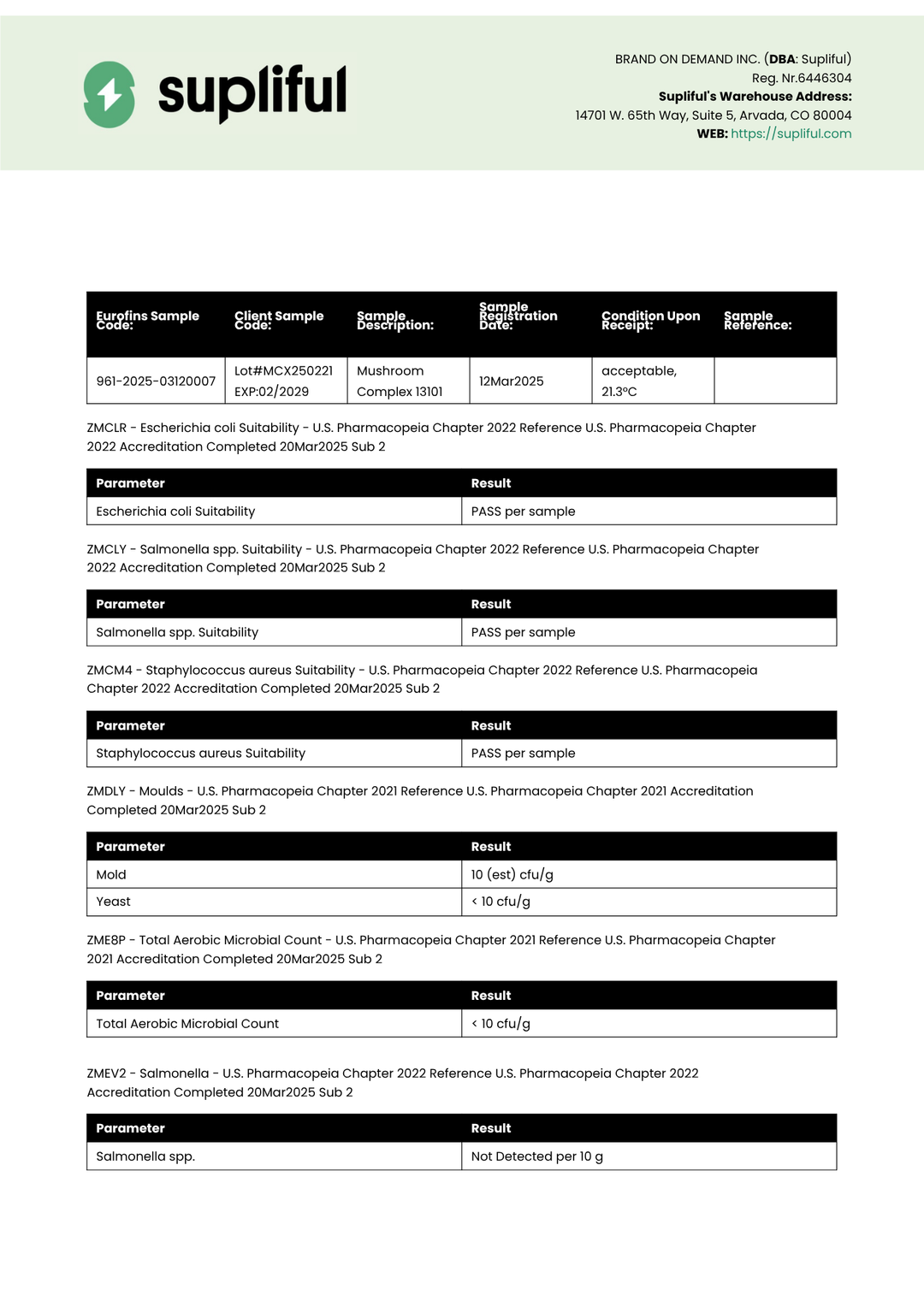 Supliful test result sheet with various parameters and results.