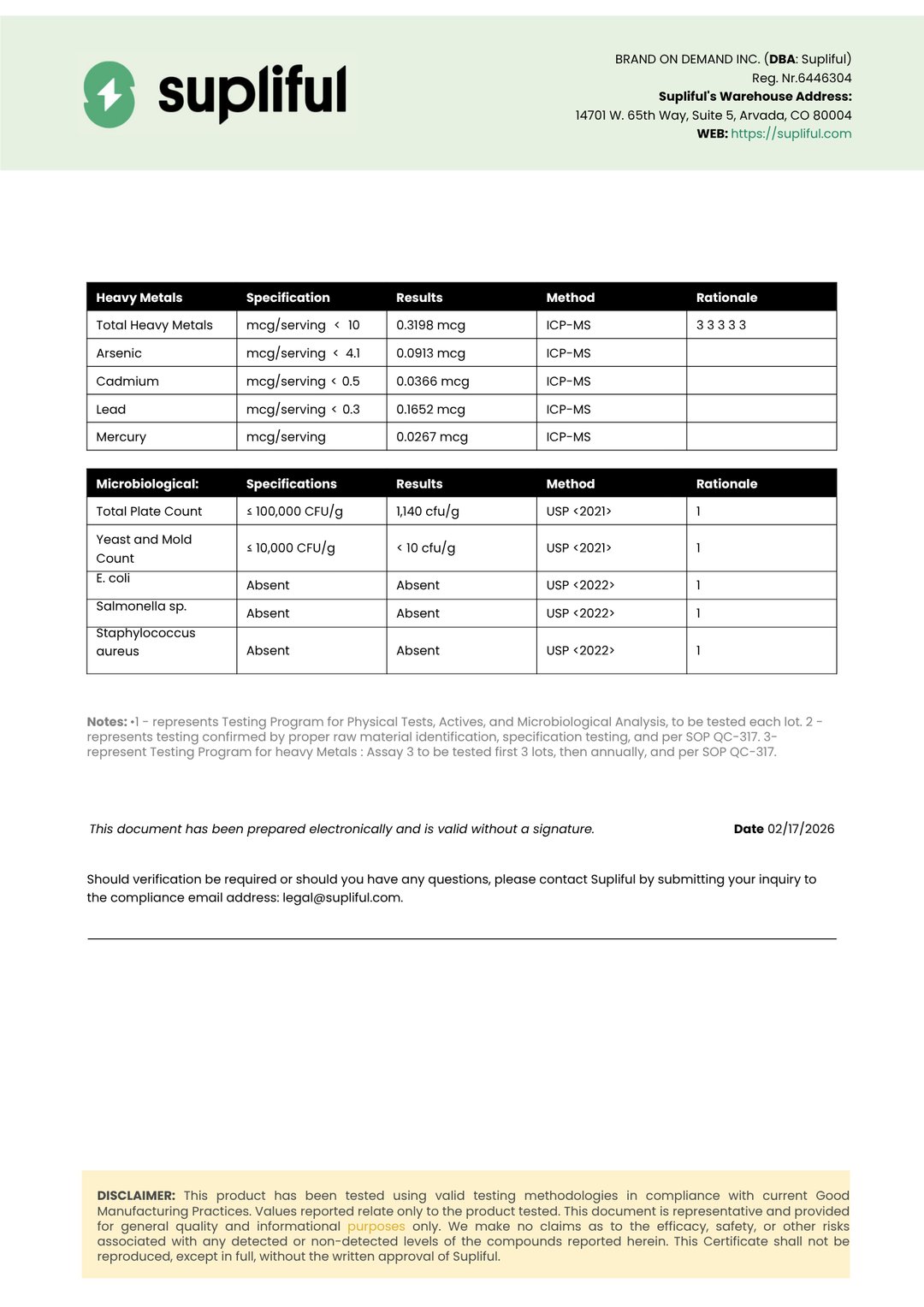 Supliful product testing certificate with detailed results on a white background